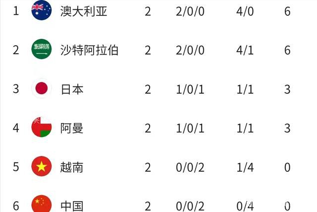 在今天凌晨进行的欧联杯第6轮小组赛，罗马主场3-0战胜谢里夫。